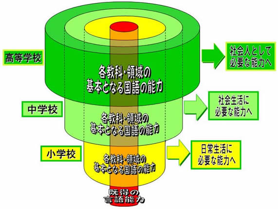 研究の概要